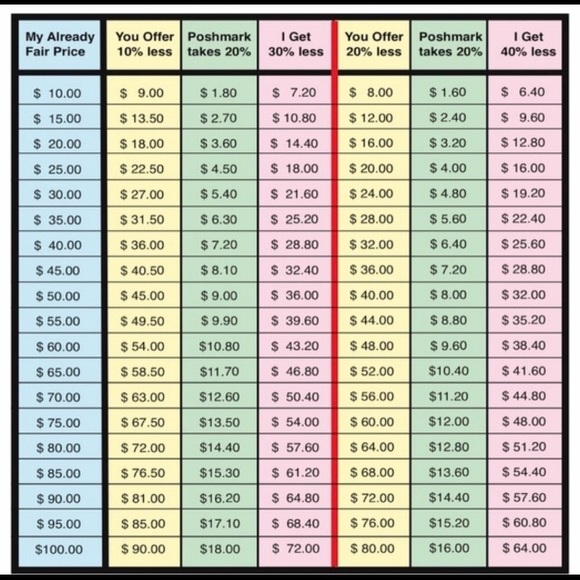 Bundle 2 or more items for the best deal - Picture 3 of 8